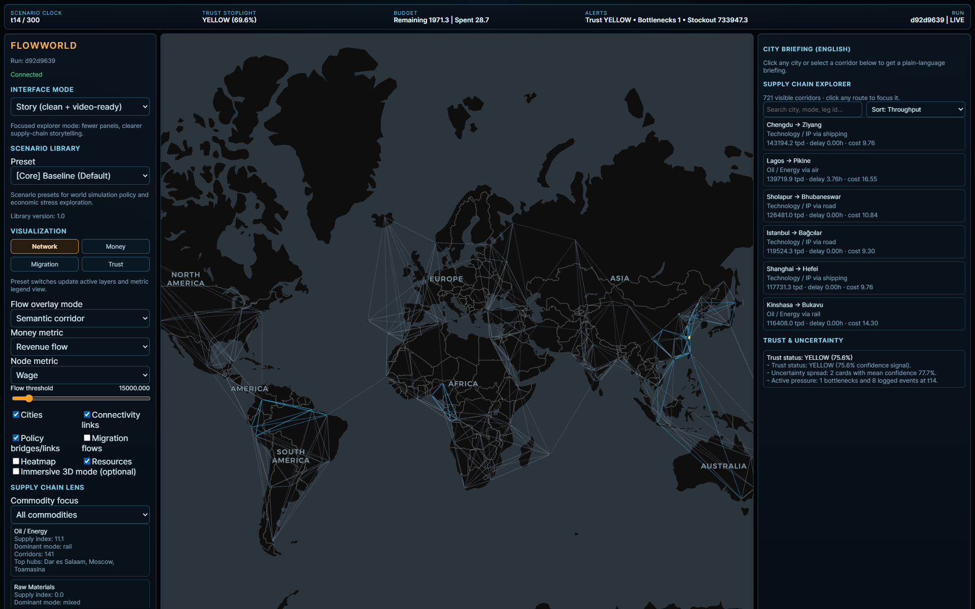 FlowWorld overview
